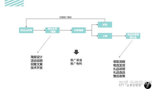 电商文案的工作流程是怎么样的：从策划到执行的全过程解析