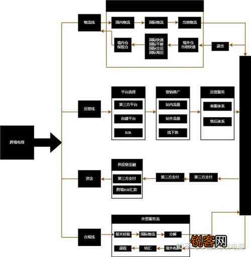 电商文案的工作流程是怎么样的：从策划到执行的全过程解析