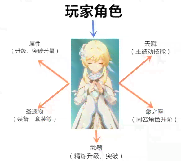 全方位攻略：如何将真人变AI动漫角色及文案撰写指南