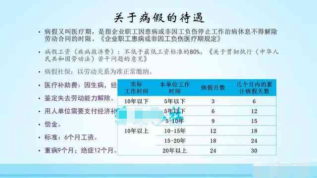 生病上班权益保障：公司是否提供医疗补偿及病假政策解读