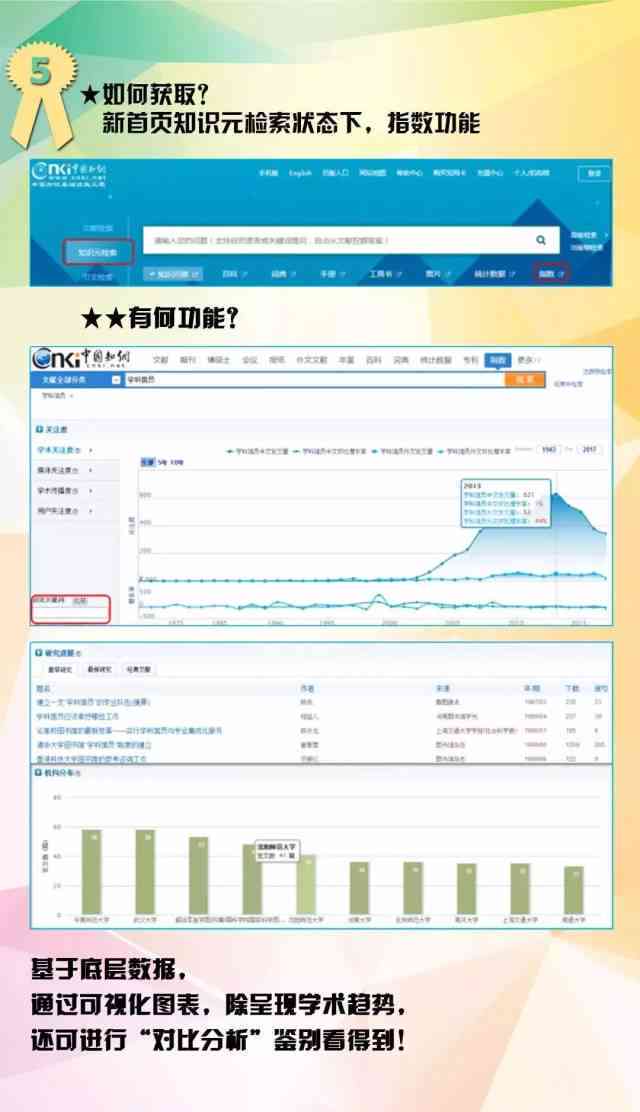 '智能CNKI写作助手：文献检索与内容创作集成工具'