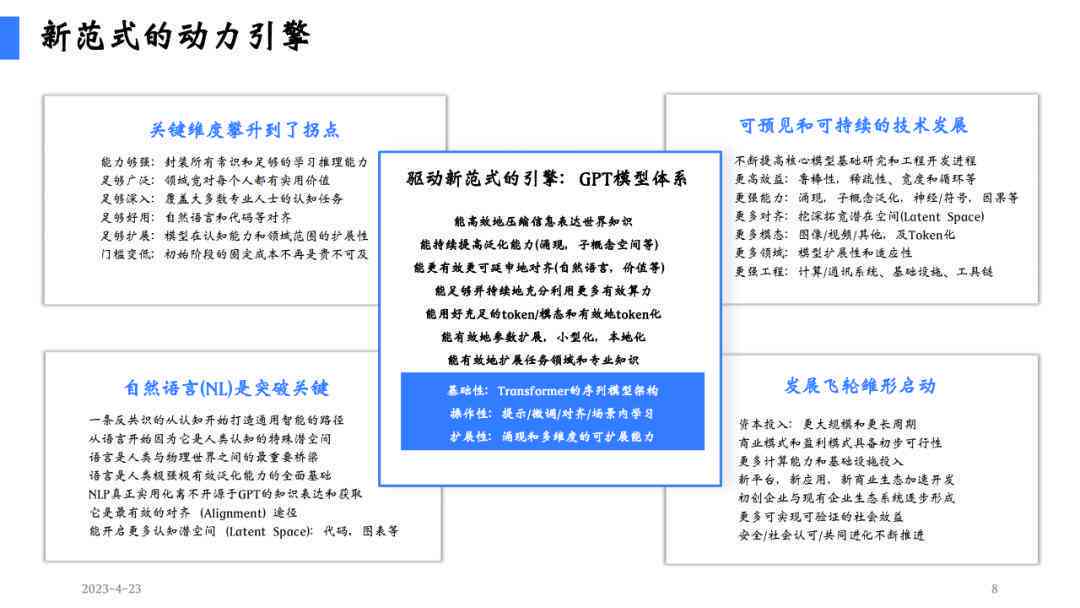 ai智能调查报告总结怎么写范文：包含模板与人工智能调查报告范文示例