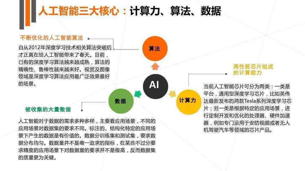 全面解读：人工智能发展现状、应用领域与未来趋势调查报告总结