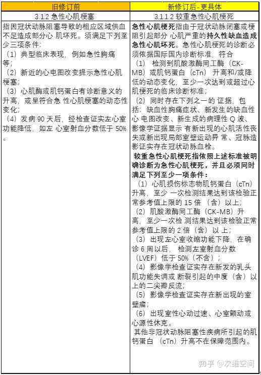 工作期间心脏病突发索赔指南及赔偿标准解读