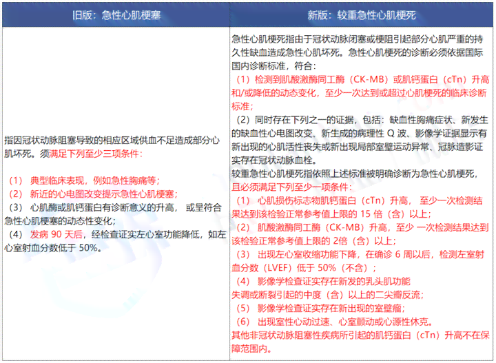 工作期间心脏病突发索赔指南及赔偿标准解读