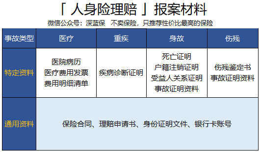 工作期间心脏病突发索赔指南及赔偿标准解读