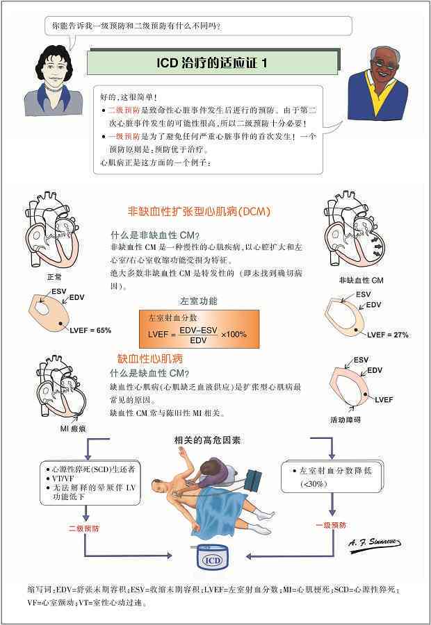 职场突发心脏病：原因、预防与应对措全解析