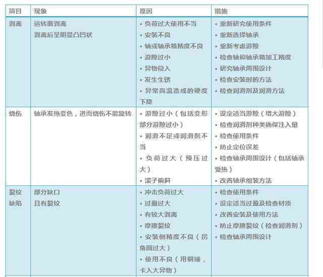 上班期间肩袖损伤：工伤认定的条件、流程与常见疑问解答
