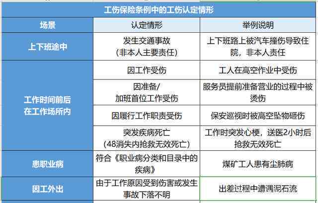 上班肩袖损伤可认定工伤