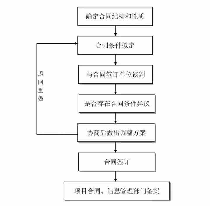 上班期间突发脑淤血，工伤认定标准及申请流程详解