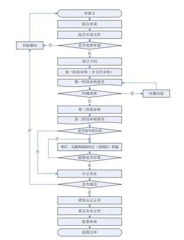 上班期间突发脑淤血，工伤认定标准及申请流程详解