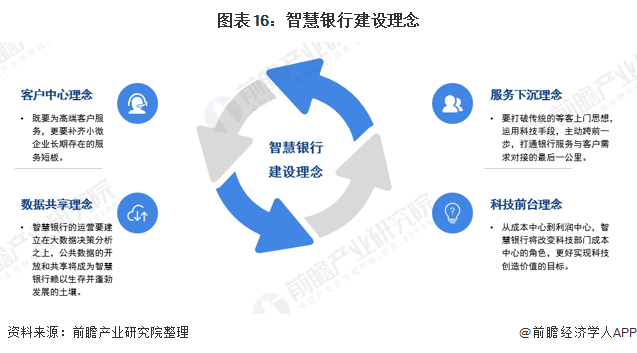 ai技术的未来发展趋势分析报告