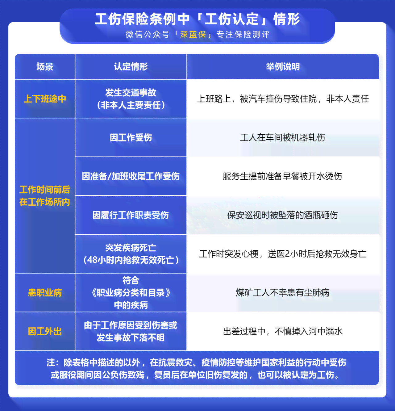 工伤认定指南：上班途中遭遇意外如何申请赔偿与     全解析