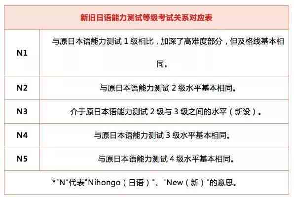 全面解读：上班途中工伤认定标准及等级划分指南