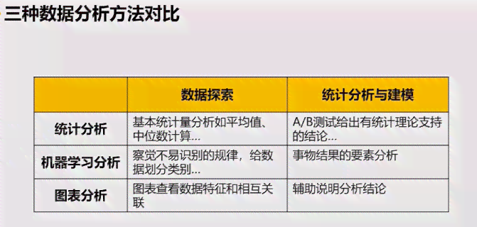 AI作画评价数据分析与报告制作全攻略：涵步骤、技巧与实用案例解析