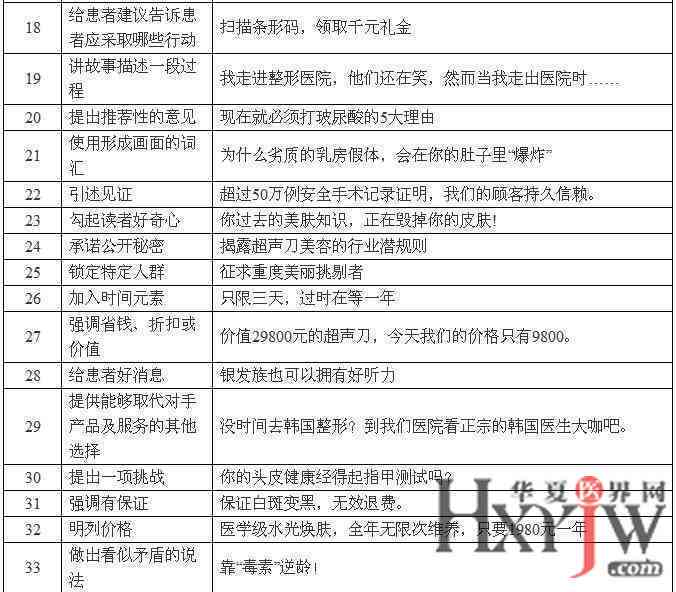 AI文案润色与扩写攻略：全方位解决标题创作、内容优化及搜索引擎优化问题