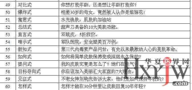 AI文案润色与扩写攻略：全方位解决标题创作、内容优化及搜索引擎优化问题