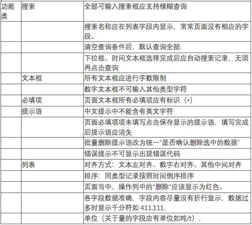 全面提升文本质量：全方位润色技巧与常见问题解决方案解析