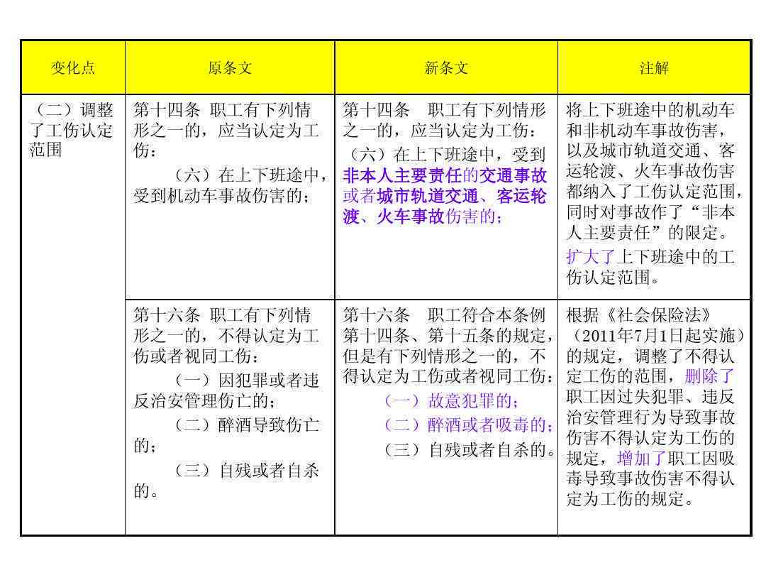 上下班途中工伤认定的具体标准与条件