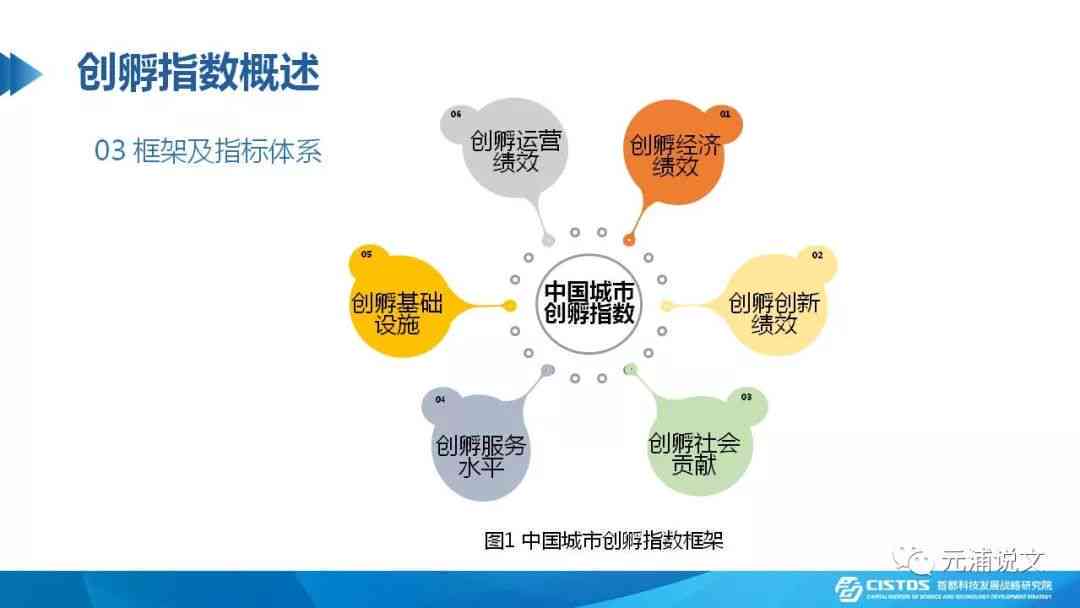 孵化AI内容创作达人：特点、问题与关键方面概述
