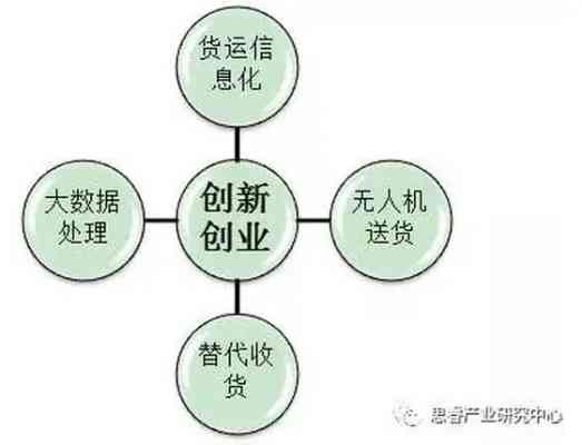 深度解析：孵化达人的含义、作用及其在创业与创新领域的应用