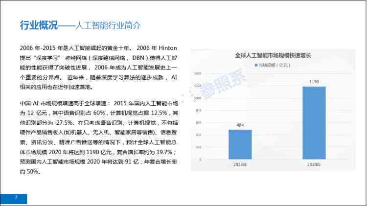 ai金融发展研究报告总结：范文与核心要点提炼