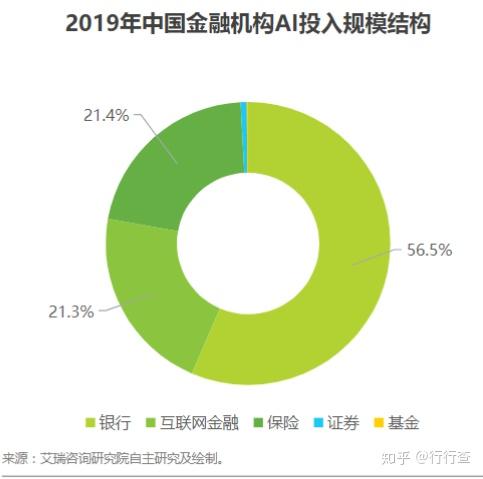 ai金融发展研究报告总结：范文与核心要点提炼