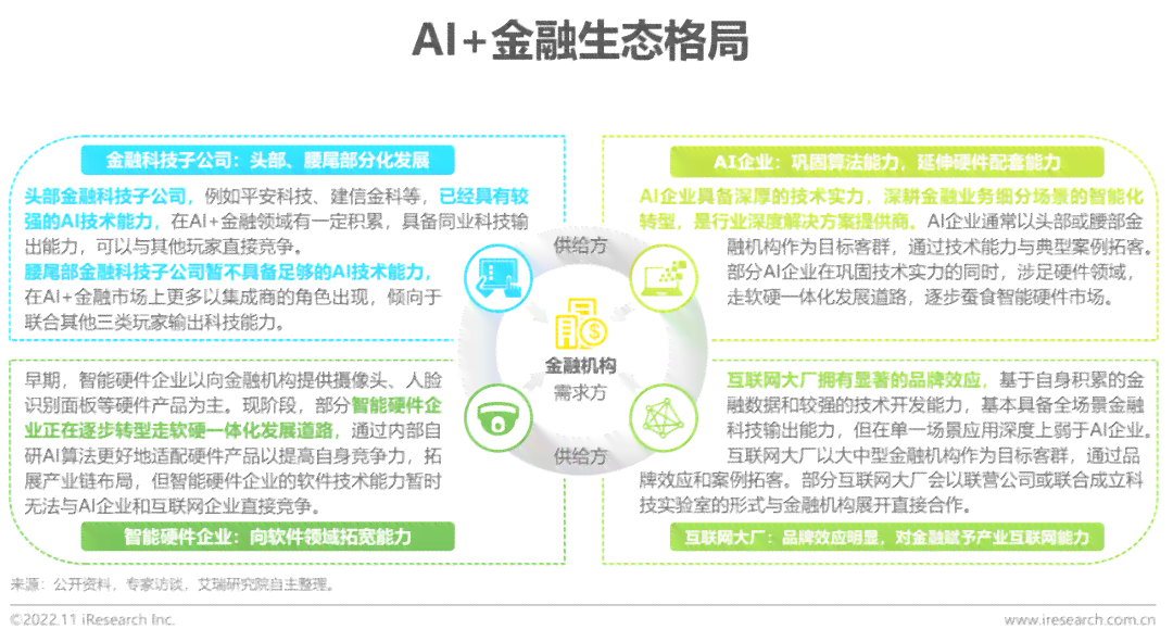 ai金融发展研究报告