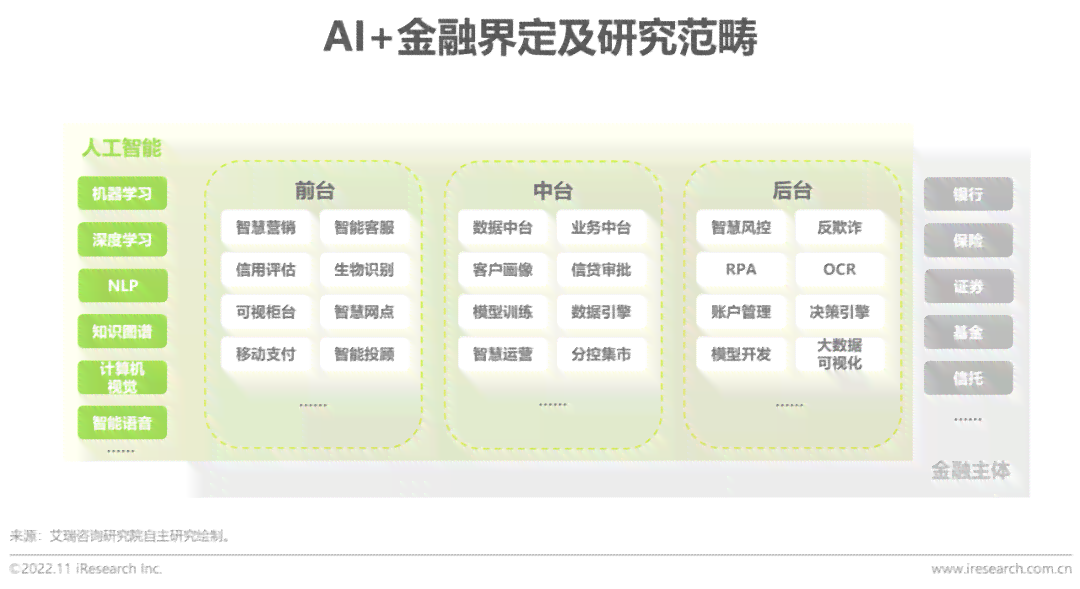 ai金融发展研究报告