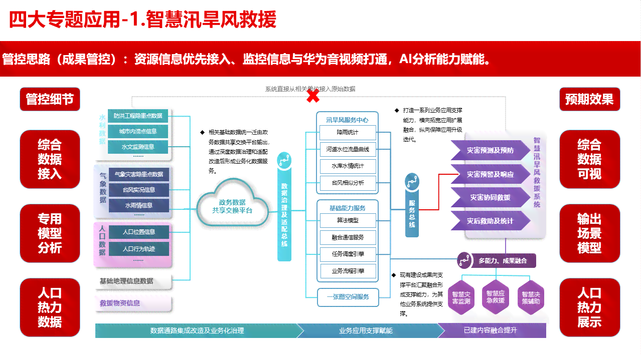 'AI智能助力预案编写：智能AI如何高效撰写应急预案指南'