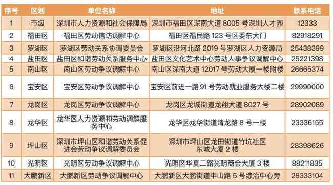 上班到违反劳动法吗：到处罚、投诉途径及工资处理规定探讨