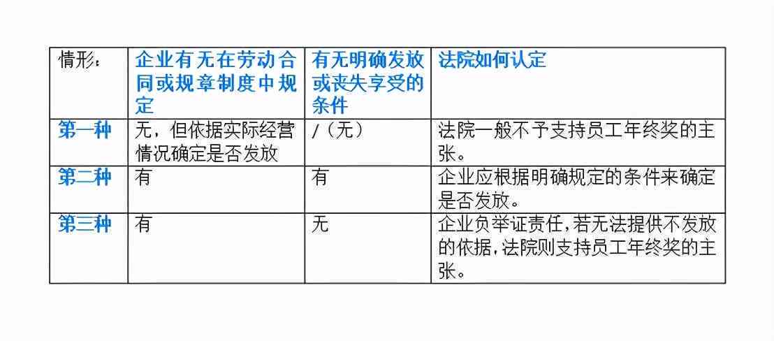 到遭解雇：探讨上班到被辞退的合法性及劳动权益保护