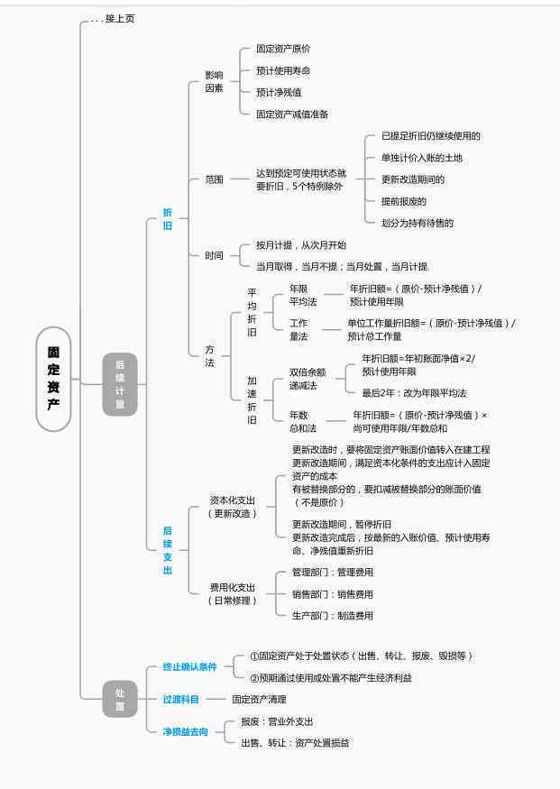 未来财务会计的发展趋势：方向与具体走向分析