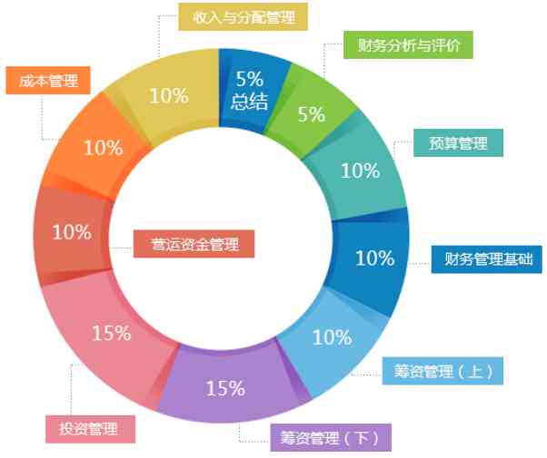 未来财务会计的发展趋势：方向与具体走向分析