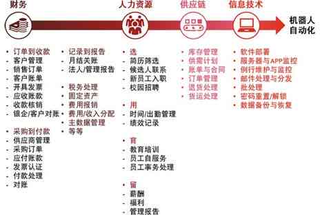 探索财务会计未来发展趋势：如何适应行业变革与职业挑战