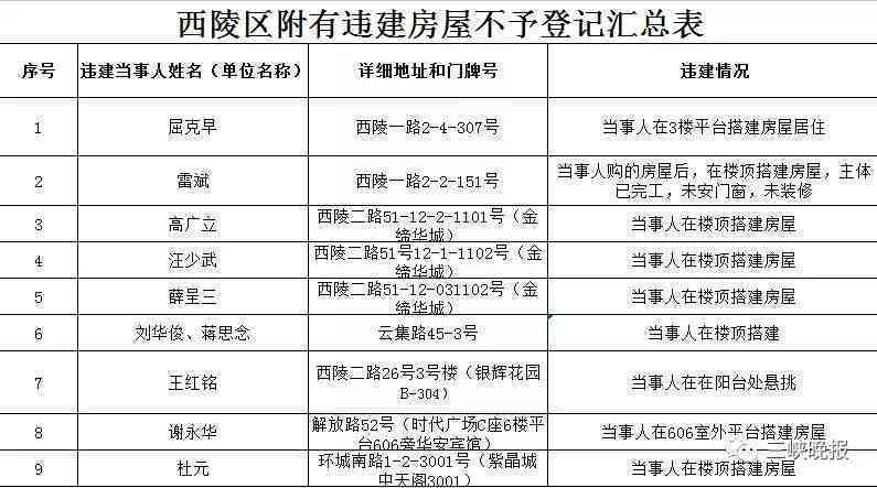 上班到、早退或缺席是否构成工伤：法律解析与应对策略