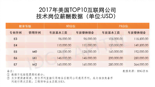 ai文案设计师下岗后工资待遇及再就业指南与工资解析
