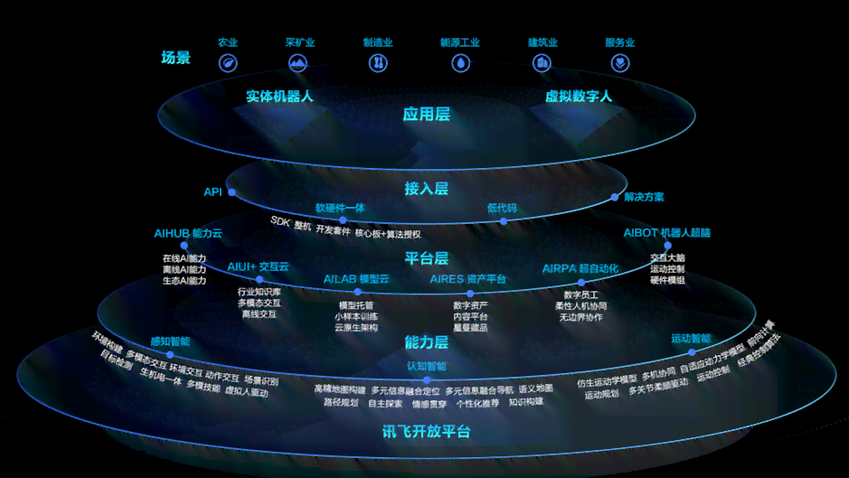 智能科技革新：AI赋能的多元化产品矩阵