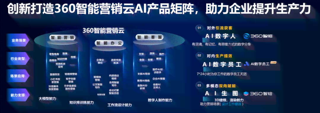 智能科技革新：AI赋能的多元化产品矩阵