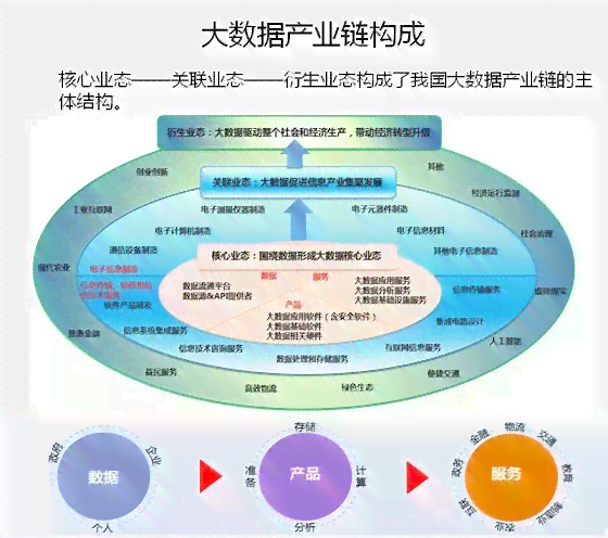 基于AI技术的数据模拟分析报告撰写范例与模板指南