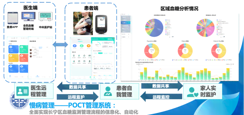 AI智能解析助力快速读懂医院检查报告