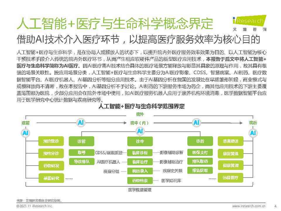 AI智能解析助力快速读懂医院检查报告