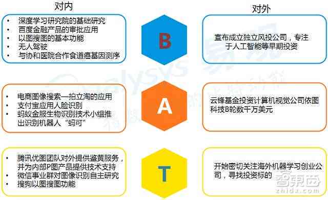 深度解析：人工智能数据采集、处理与应用全攻略