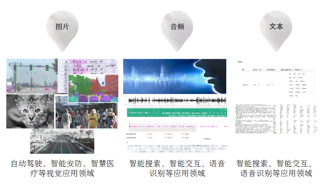人工智能基础数据标注中心：功能、位置及高峰论坛概述