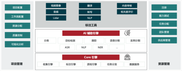 人工智能基础数据标注中心：功能、位置及高峰论坛概述
