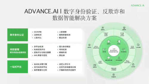智能AI数字识别技术：全方位解析与多场景应用解决方案
