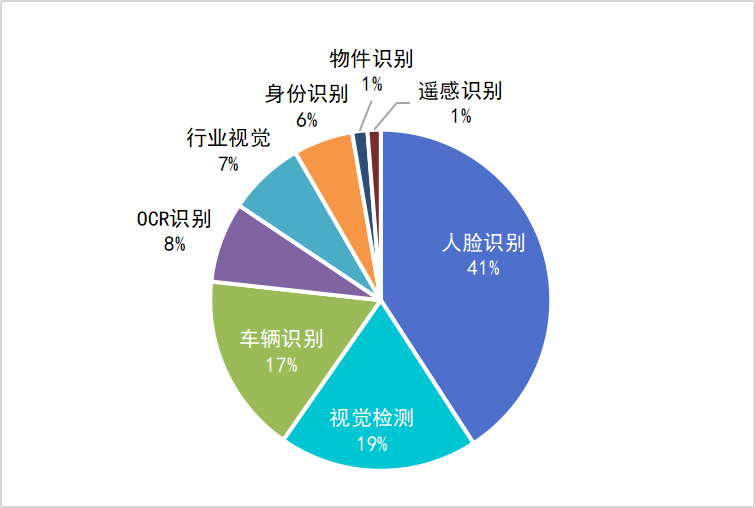 智能AI数字识别技术：全方位解析与多场景应用解决方案