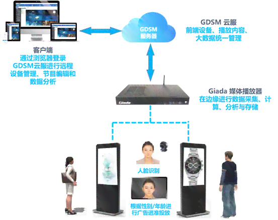 智能AI数字识别技术：全方位解析与多场景应用解决方案
