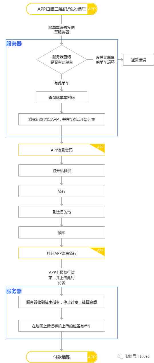 全面解读：如何判定上下班途中的工伤赔偿及申请流程