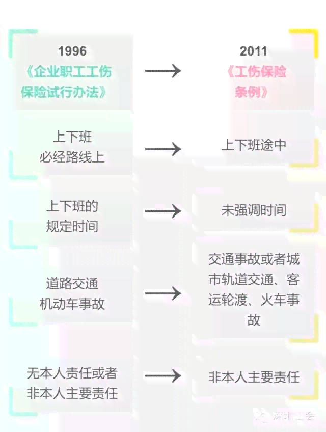 全面解析：上下班途中工伤认定的条件、范围与常见疑问解答